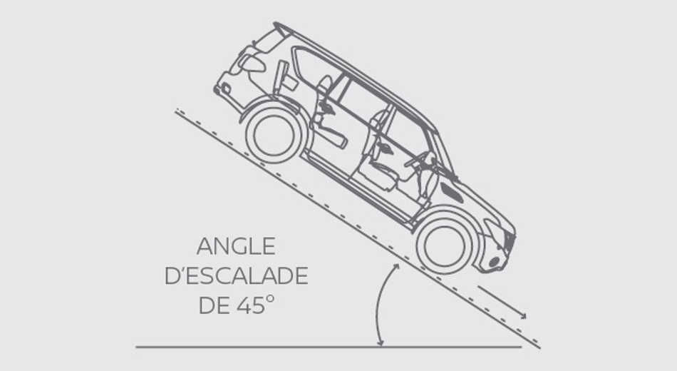 CONTRÔLE DE LA DESCENTE DES COLLINES-Vehicule Feature Image